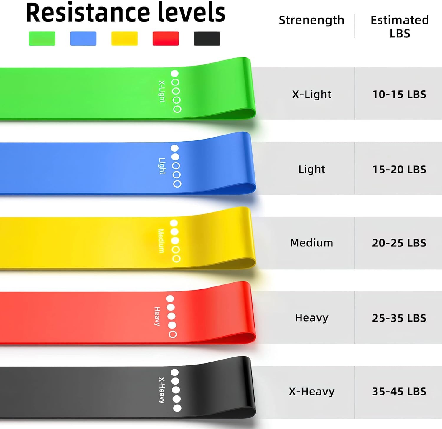 Different Resistance Bands Yog - Pilates Yoga Board review and price